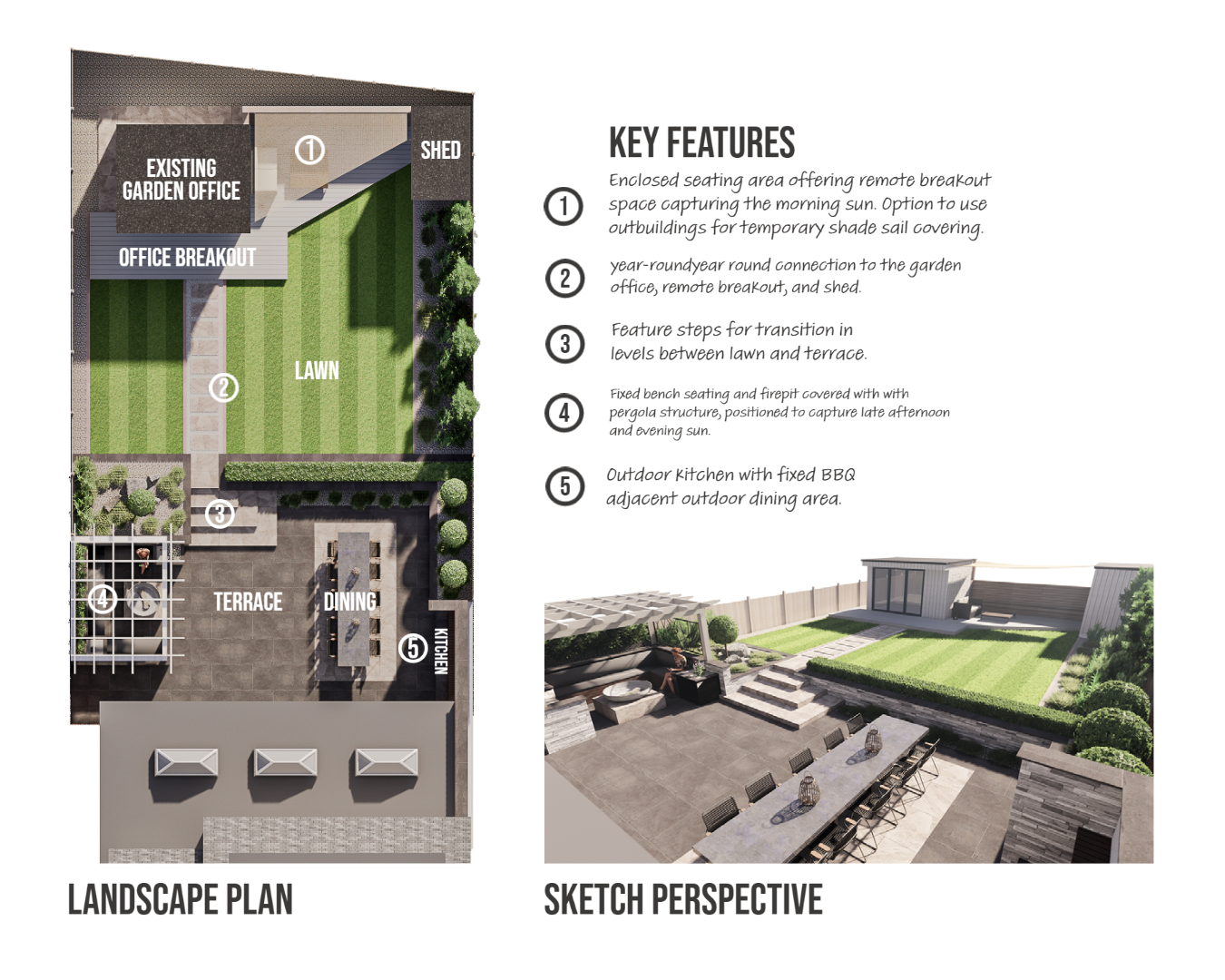 EXTENDED DESIGN SERVICES | LANDSCAPE DESIGN | Remodel of Existing Dwelling in Dorset