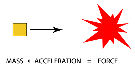 Here's a detailed diagram we drew to describe this