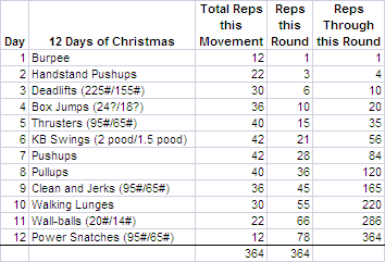 12 days.gif