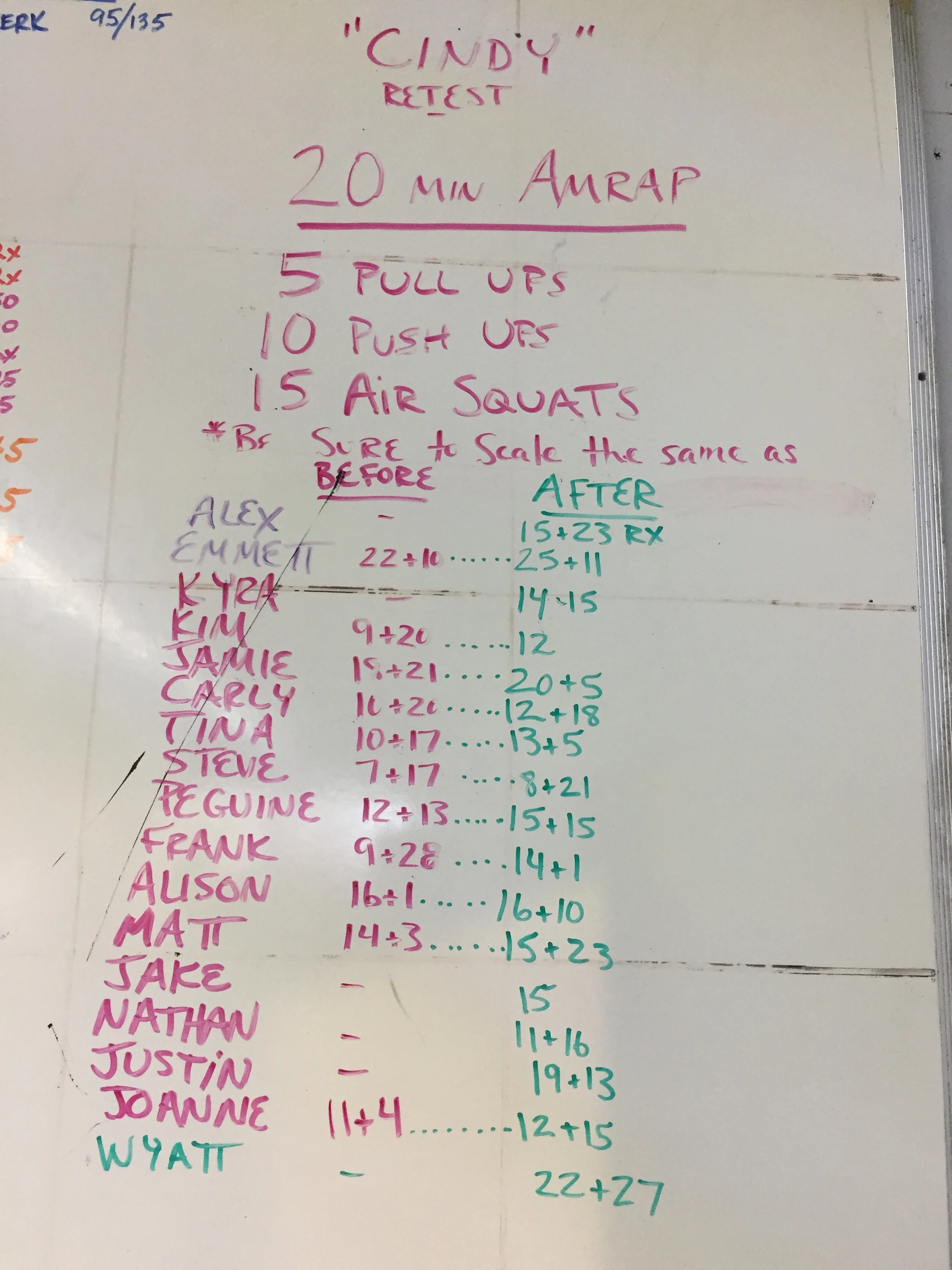 Dramatic Cindy score improvements! Well done everyone! 