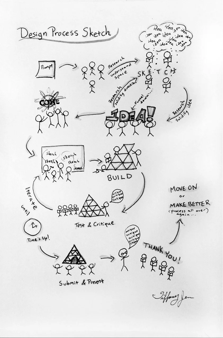 Design Process.jpg