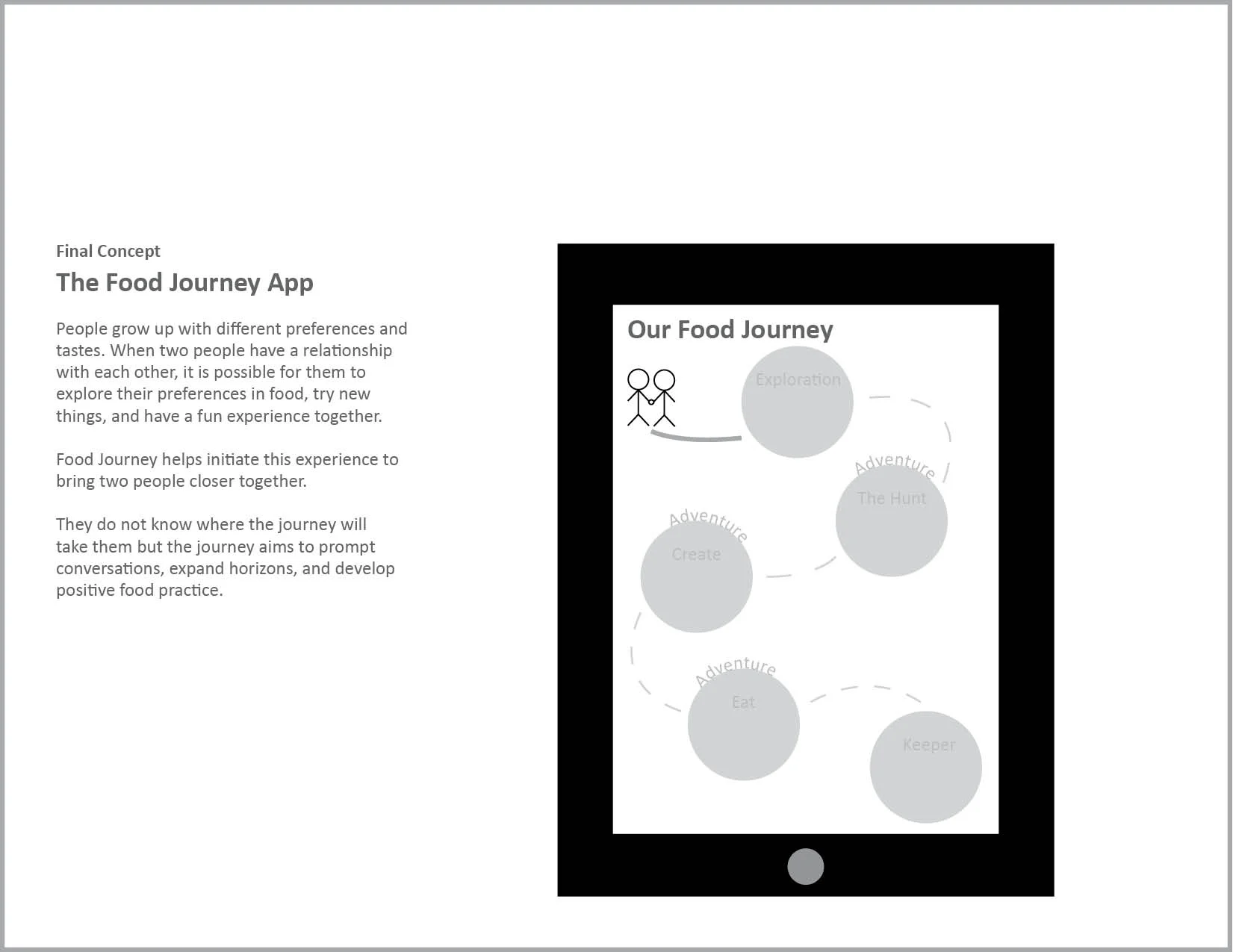 Portfolio_Food Journey App10.jpg