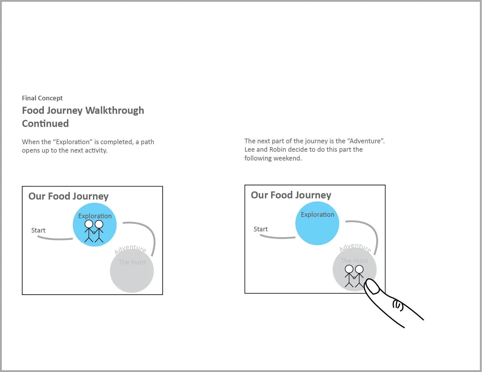 Portfolio_Food Journey App13.jpg