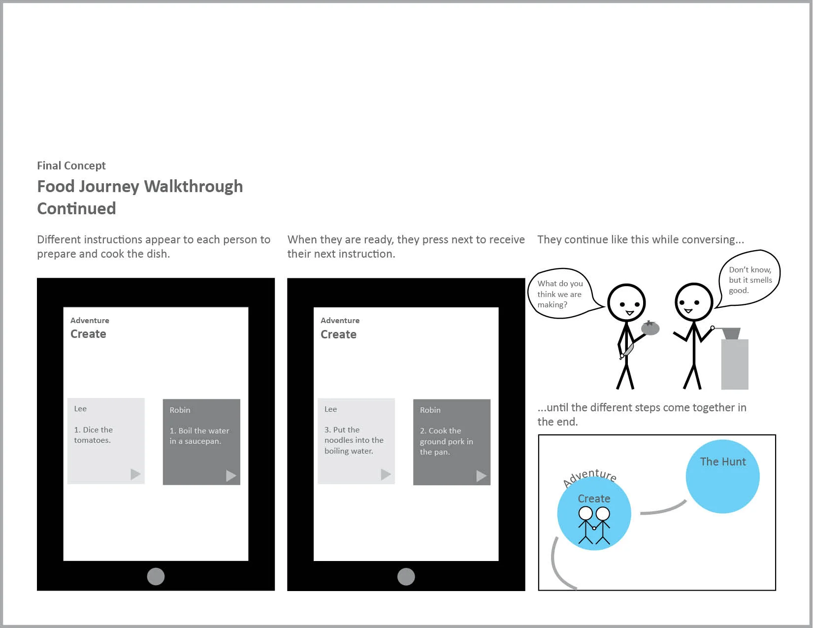 Portfolio_Food Journey App16.jpg