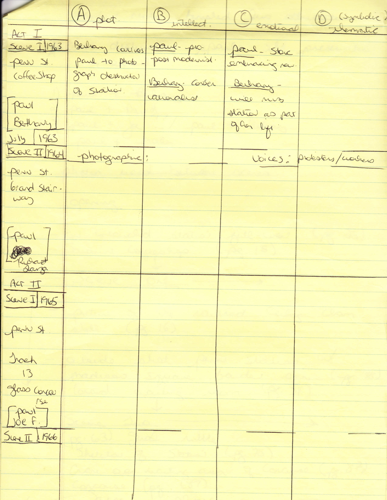 &nbsp;Can you believe I got a ruler out to do that? Also remember yellow legal pads?&nbsp;