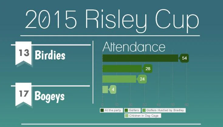 2015 Risley Cup by the Numbers