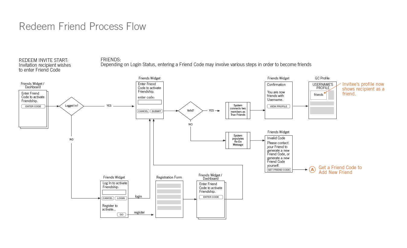 7-process-flow.png