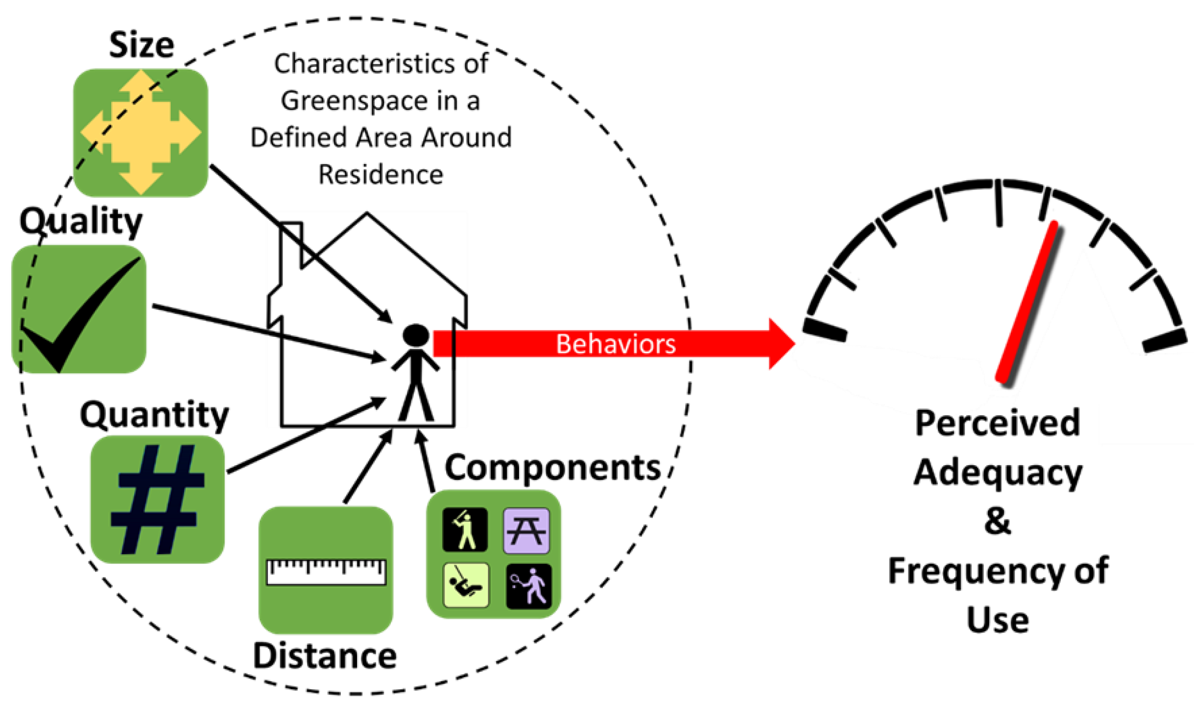 Illustrating the benefits of parks and outdoor green spaces on peoples' health and wellbeing
