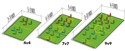 How To Align Your Fields With The New Youth Soccer Standards Colorado Landscape Architecture Firm Design Concepts