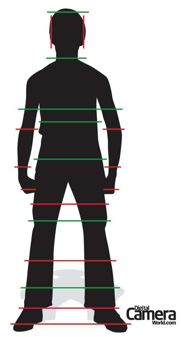 Digital_Camera_World_portrait_photography_crop_guide.png