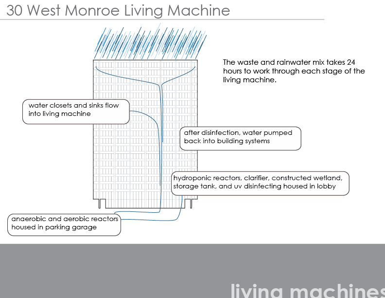 2006_green_research_presentation_30_West_Monroe.jpg