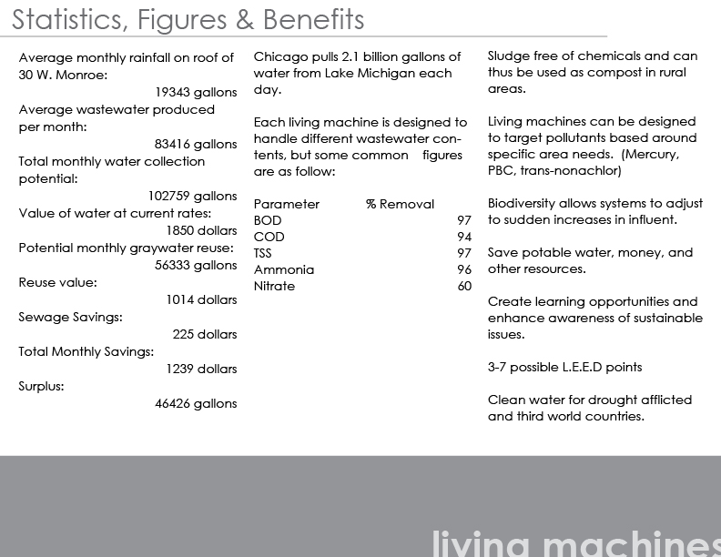 2006_green_research_presentation_Water_Stats.jpg