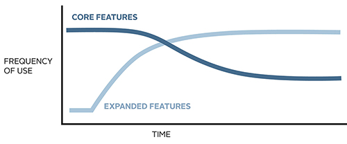 ux_feature_curve.jpg