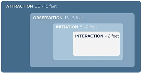zones_of_engagement_1.jpg