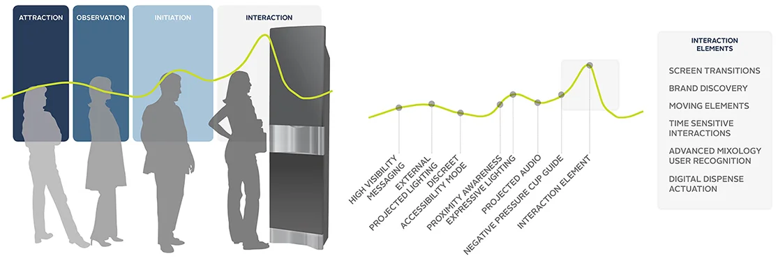 interaction_curve.jpg
