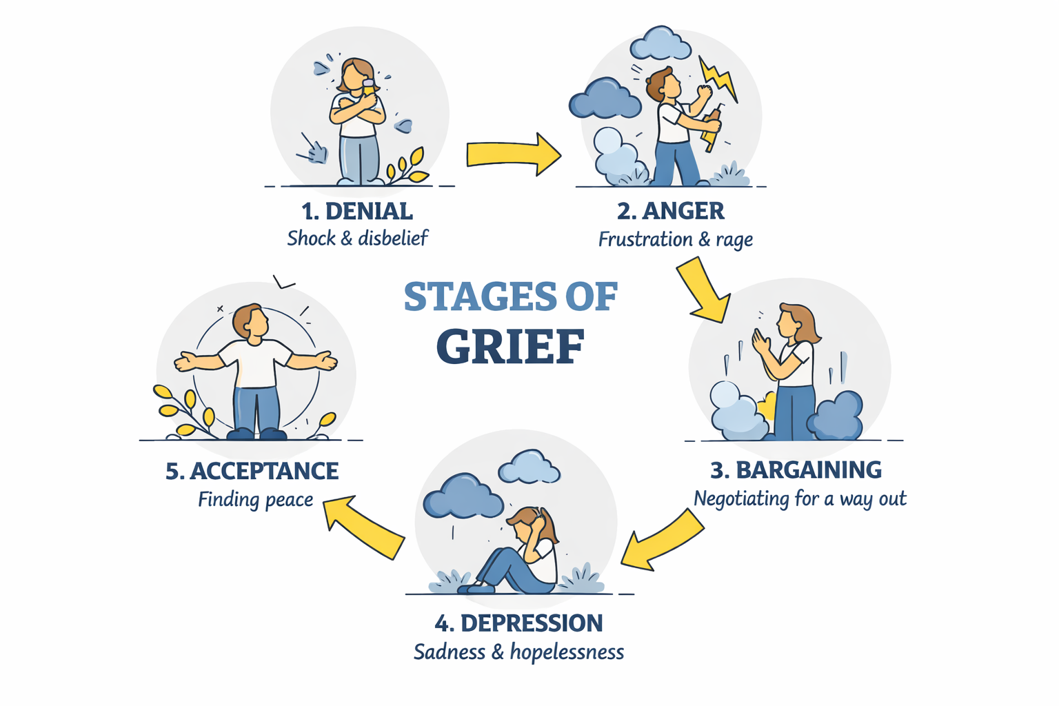 What Are the Five Stages of Grief and Loss