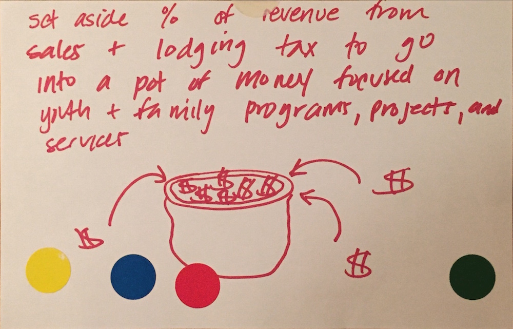 CommunityIdeasLab_Page_011.jpeg