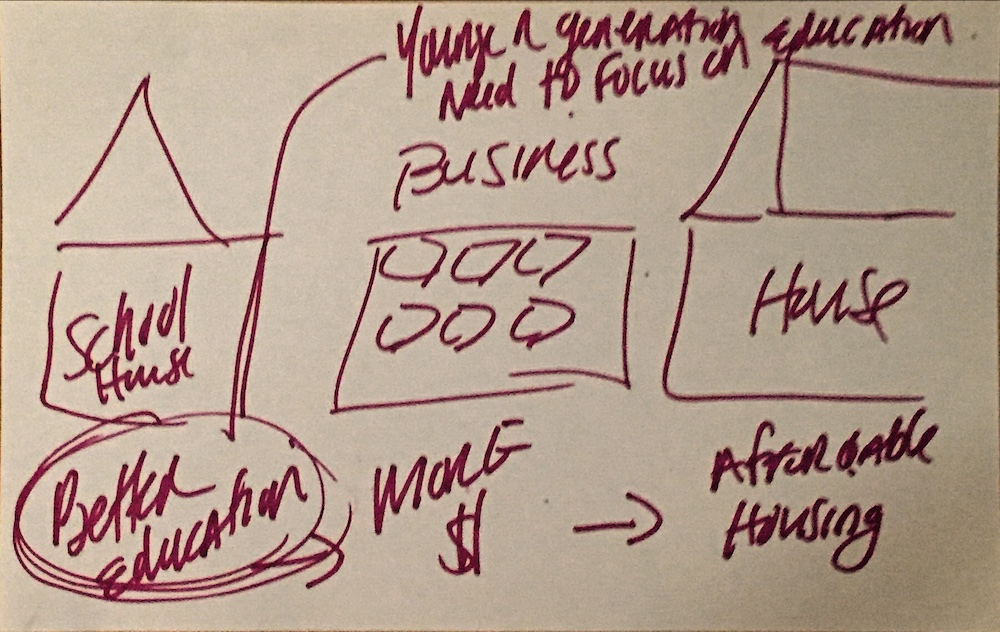 CommunityIdeasLab_Page_037.jpeg