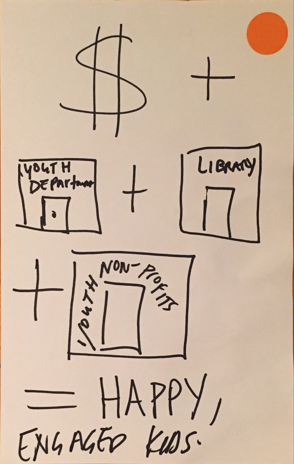 CommunityIdeasLab_Page_068.jpeg