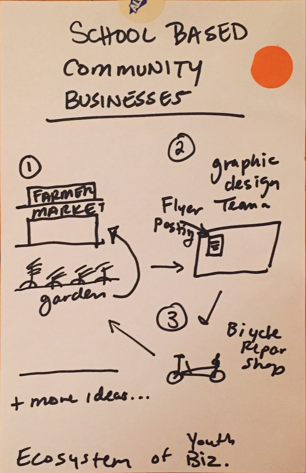 CommunityIdeasLab_Page_087.jpeg