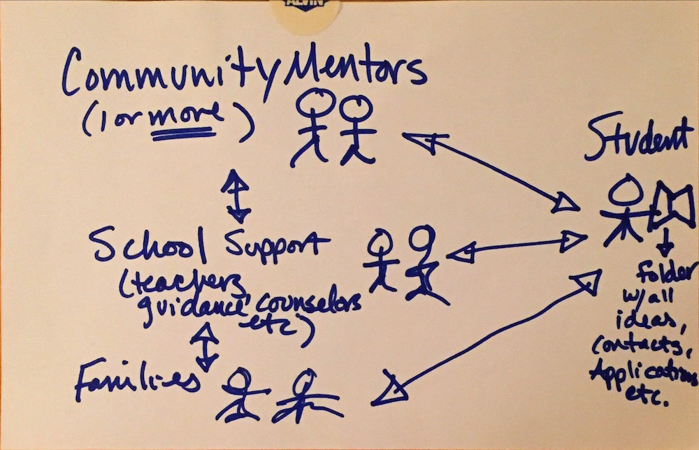 CommunityIdeasLab_Page_107.jpeg