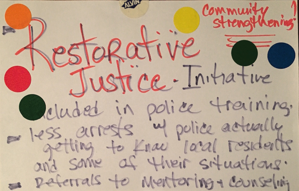 CommunityIdeasLab_Page_135.jpeg