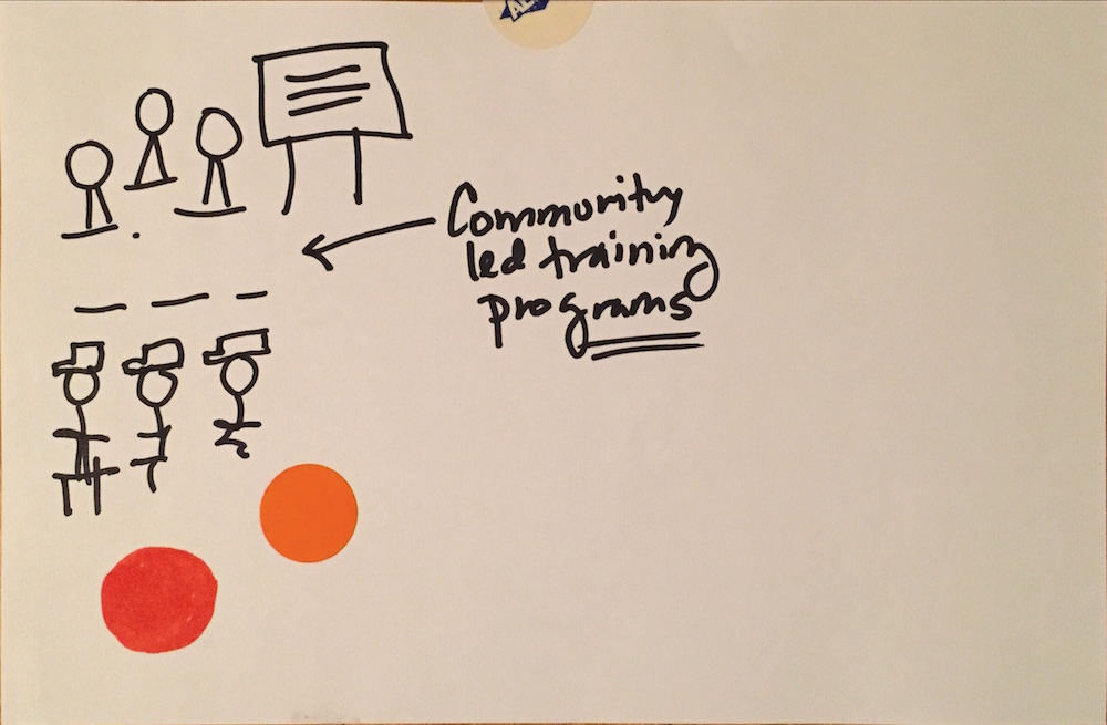 CommunityIdeasLab_Page_141.jpeg