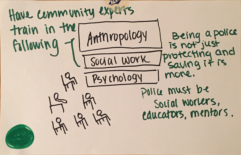 CommunityIdeasLab_Page_146.jpeg
