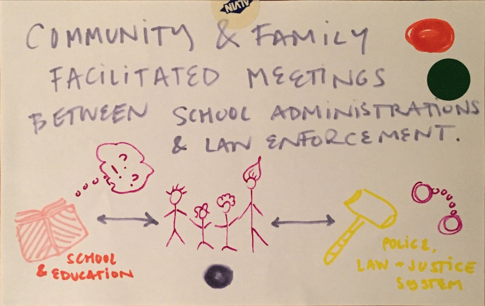 CommunityIdeasLab_Page_195.jpeg