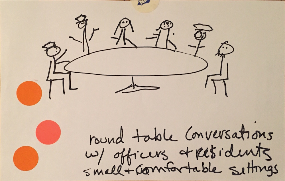 CommunityIdeasLab_Page_200.jpeg
