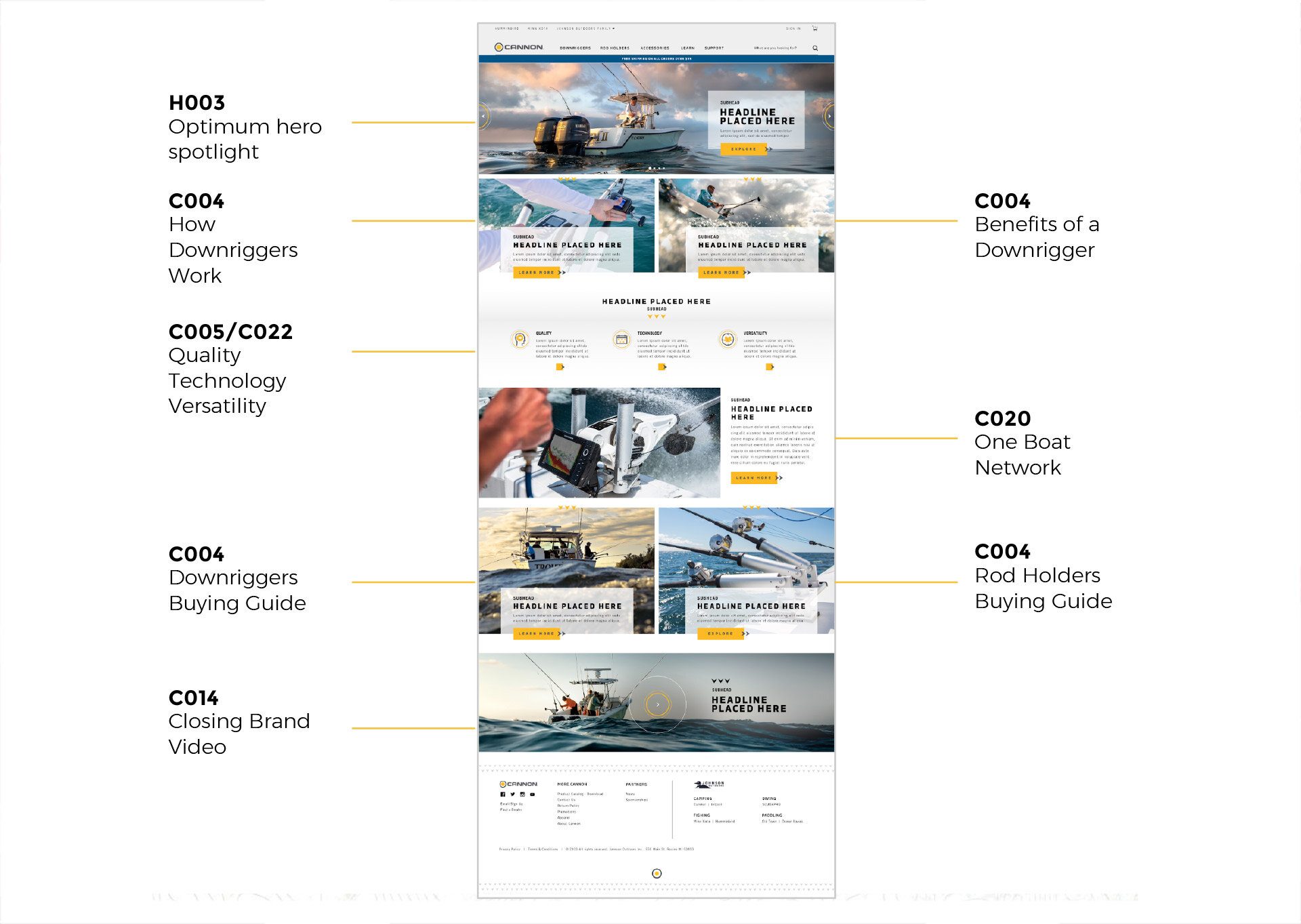 UI: Homepage components Layout
