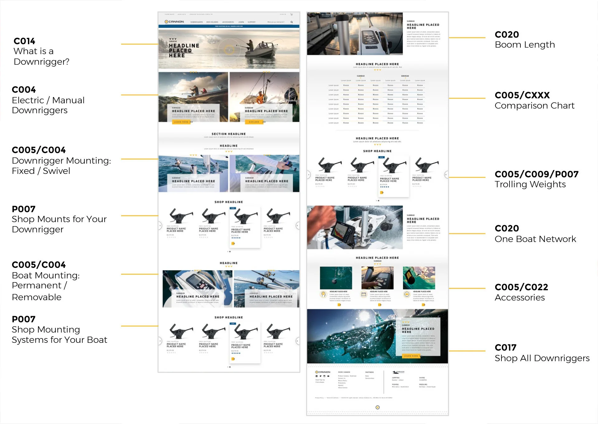 UI: Buying Guide Components Layout