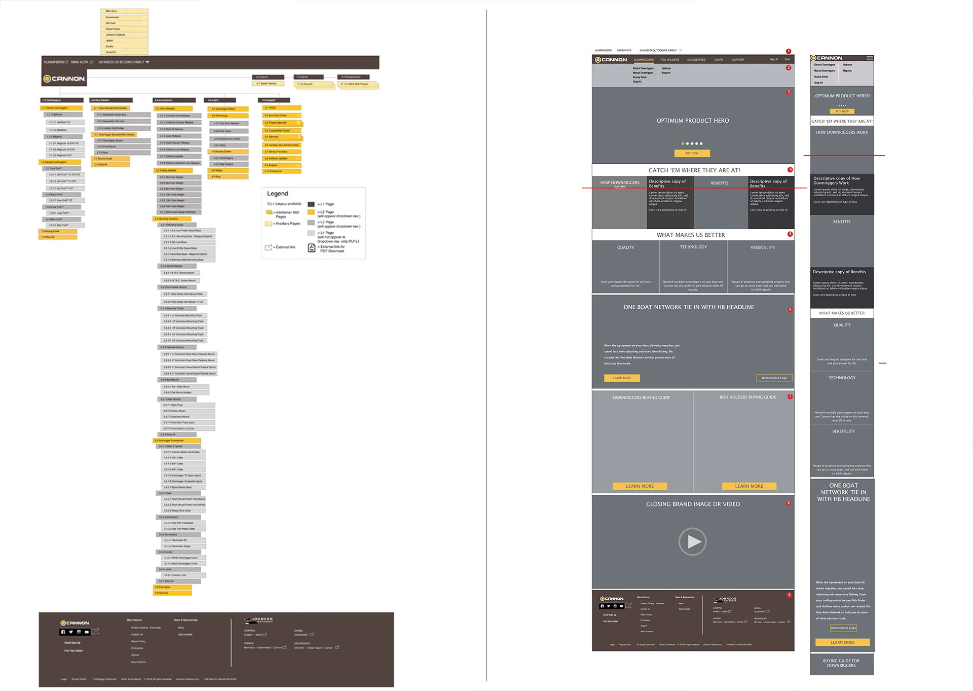 UX: Site Map &amp; Homepage Wireframe