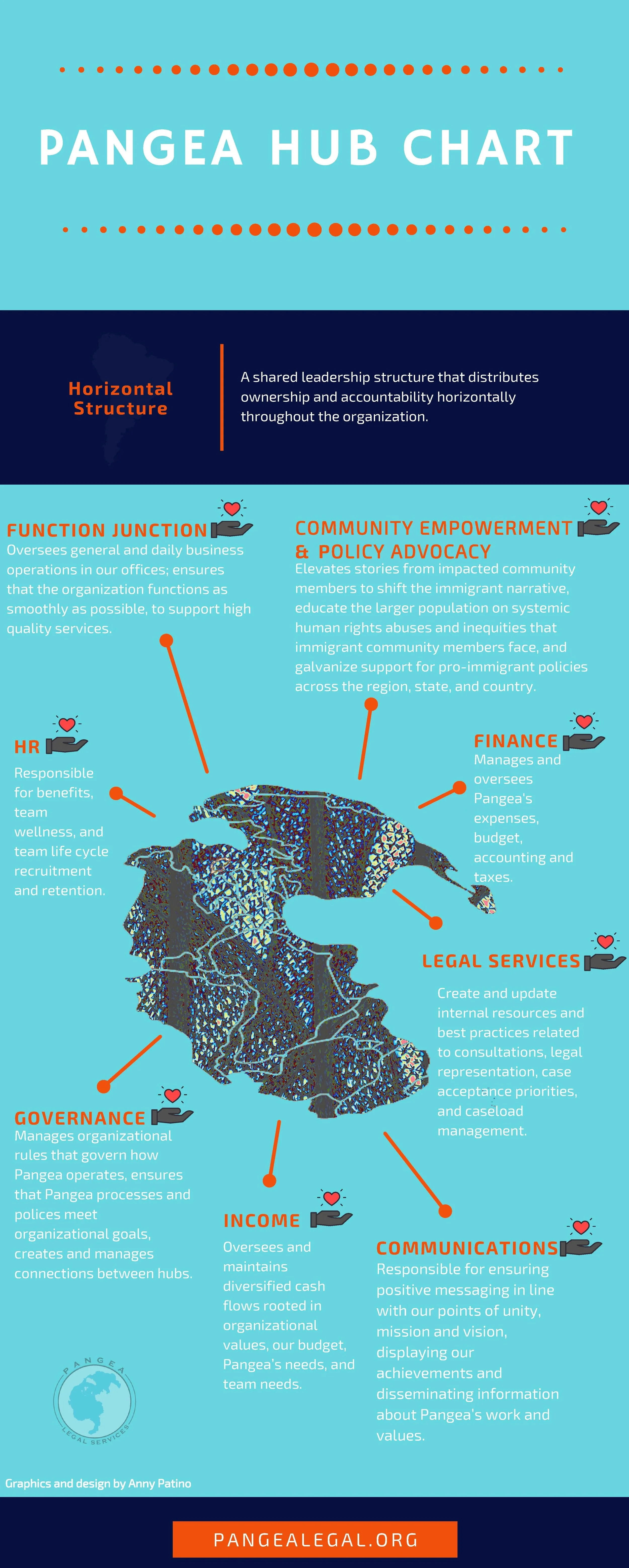 horizontal structure pangea legal services horizontal business structure