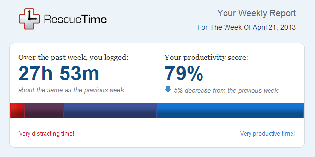 RescueTime-MainStat.png