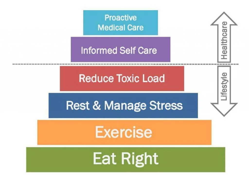 Wellness-Pyramid-1024x720.jpg