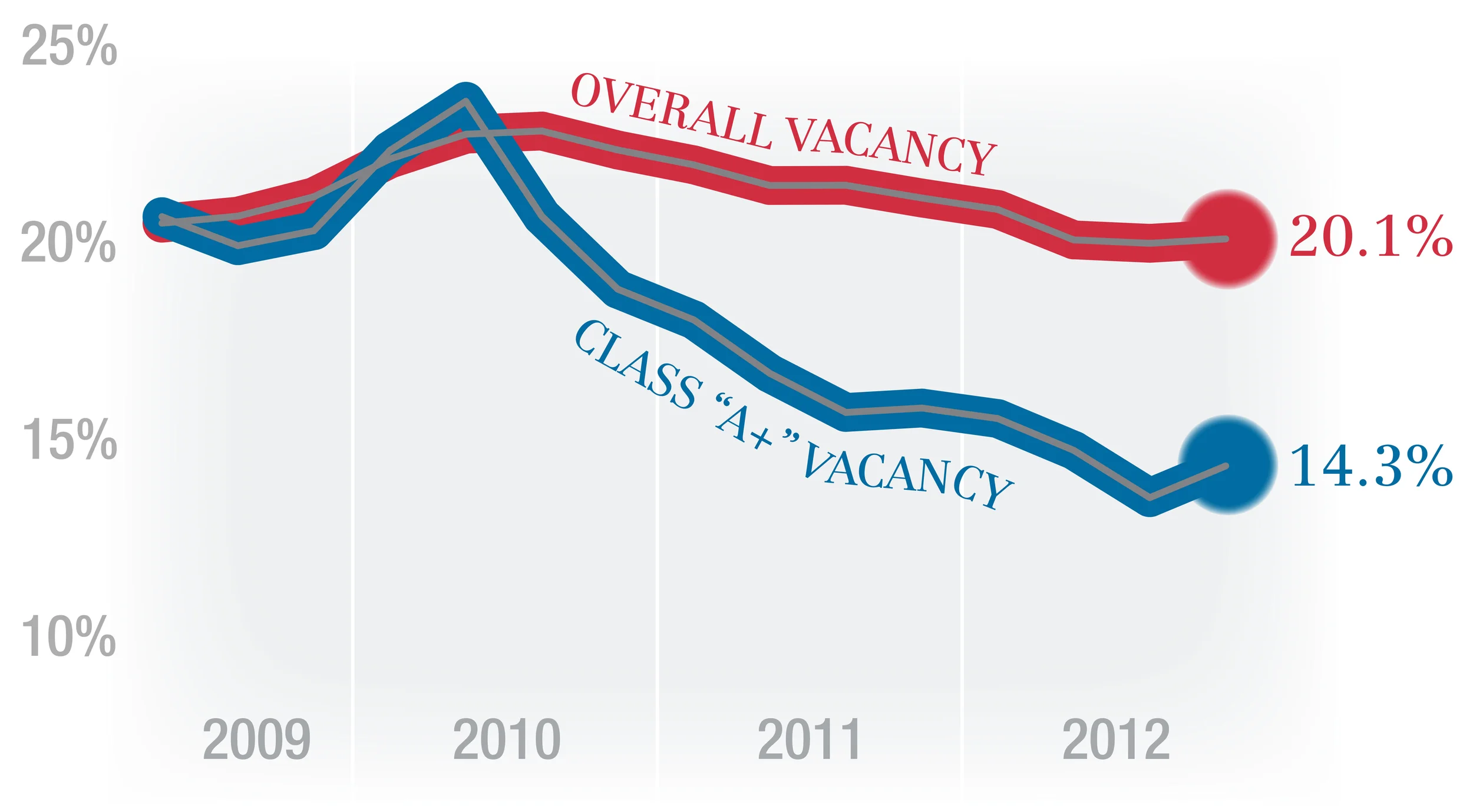 EW Vacancy Chart.jpg