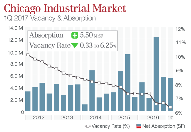 Industrial-1Q2017-UPDATE.gif