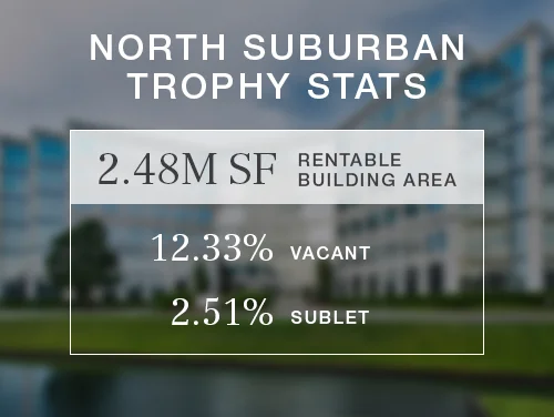 north trophy stats.jpg