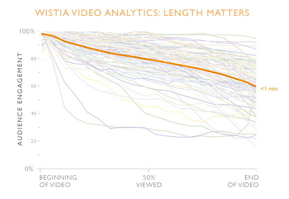 length-matters-3.gif
