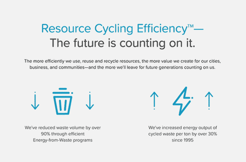 Brand communications - ECOVE
