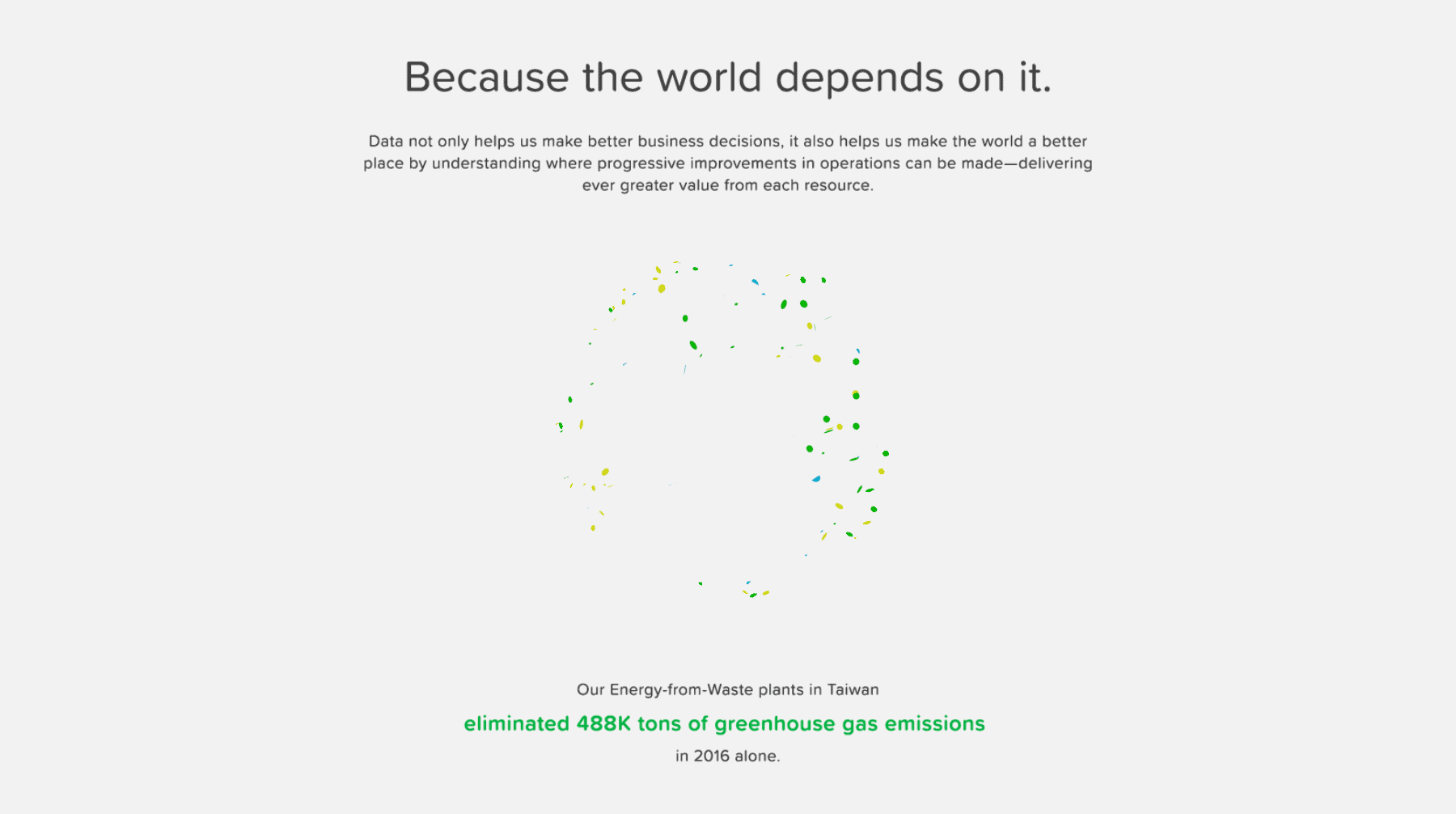 Brand communications - ECOVE