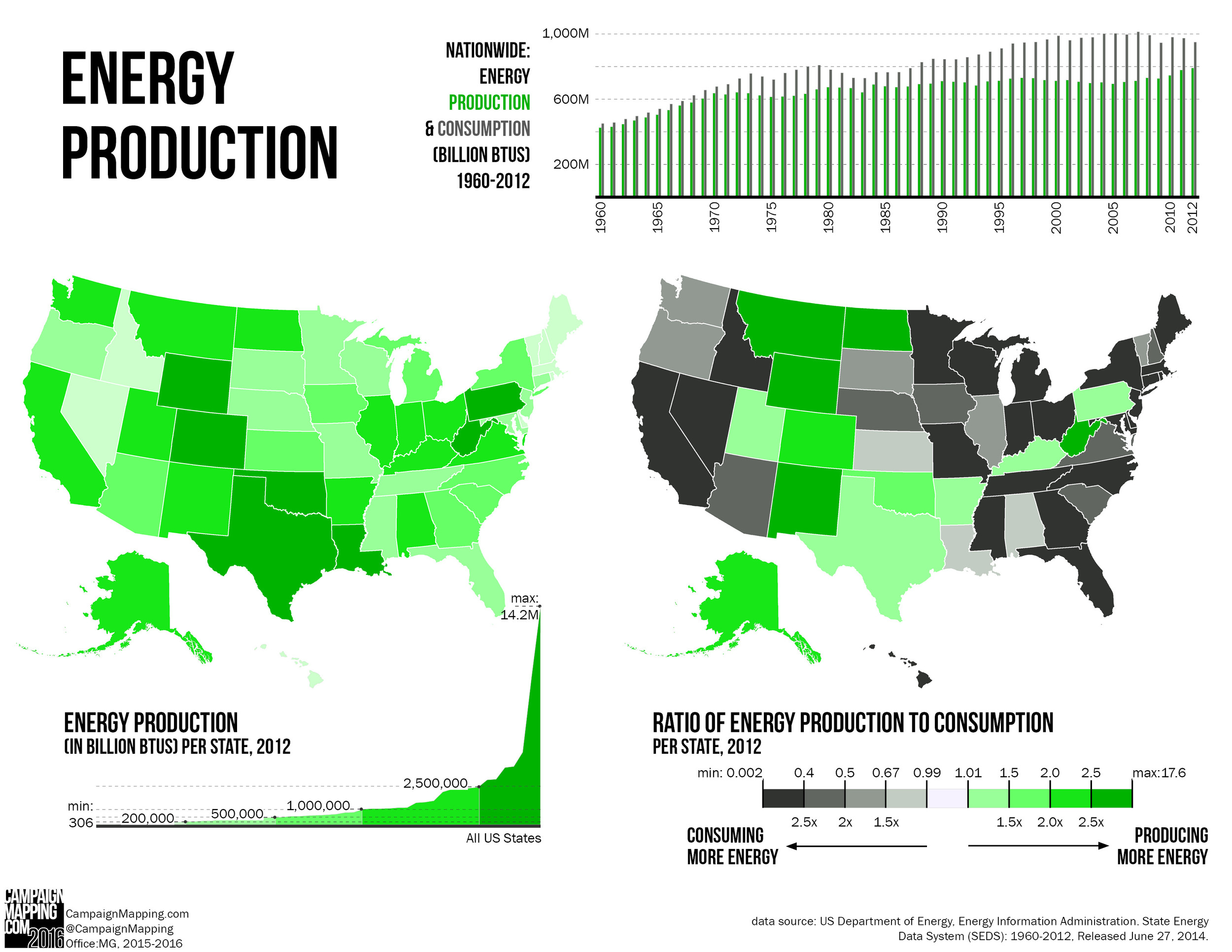 Energy Production and Consumption.jpg