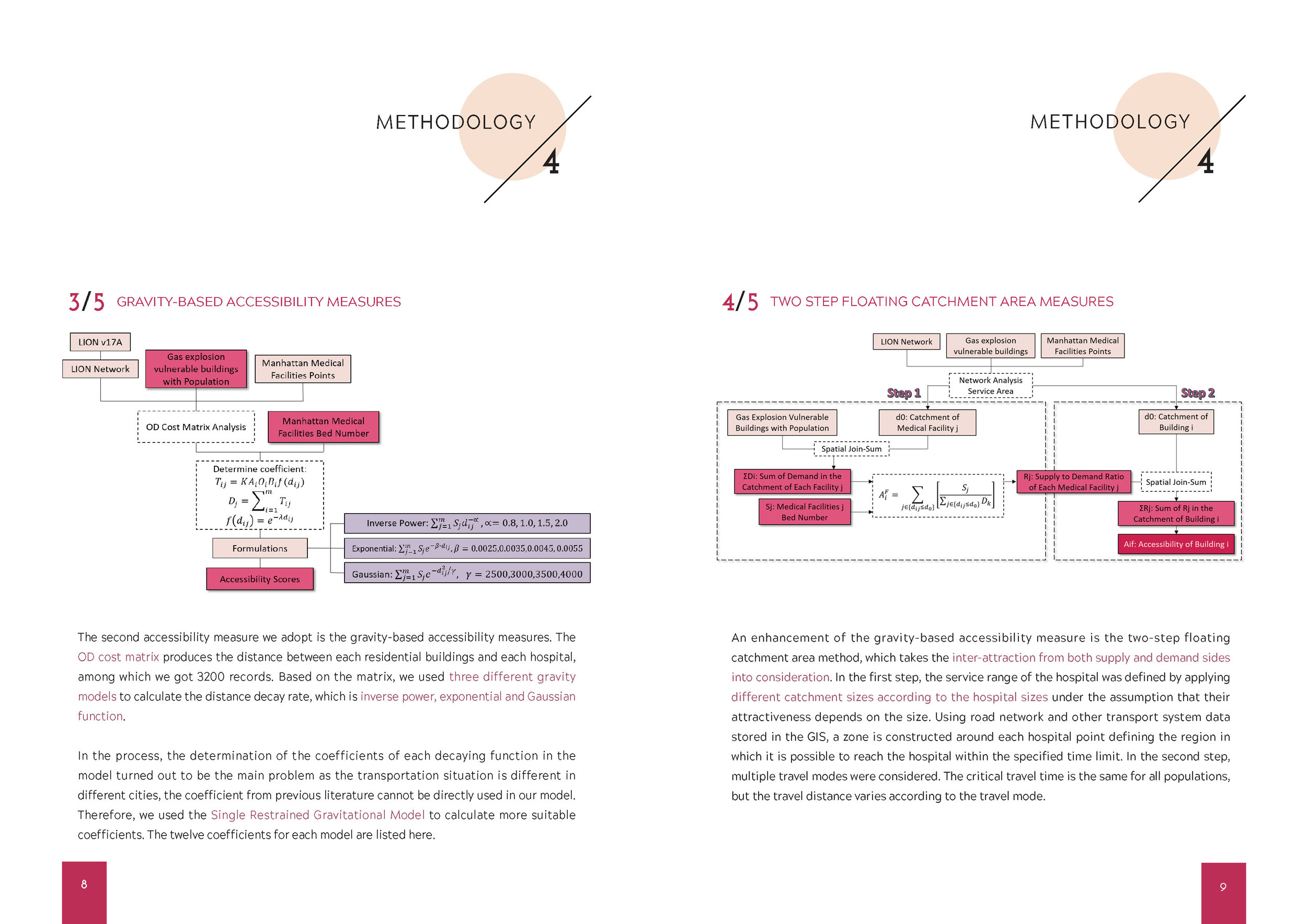 Li_Xiang_Zhang_Report_Page_08_09.jpg