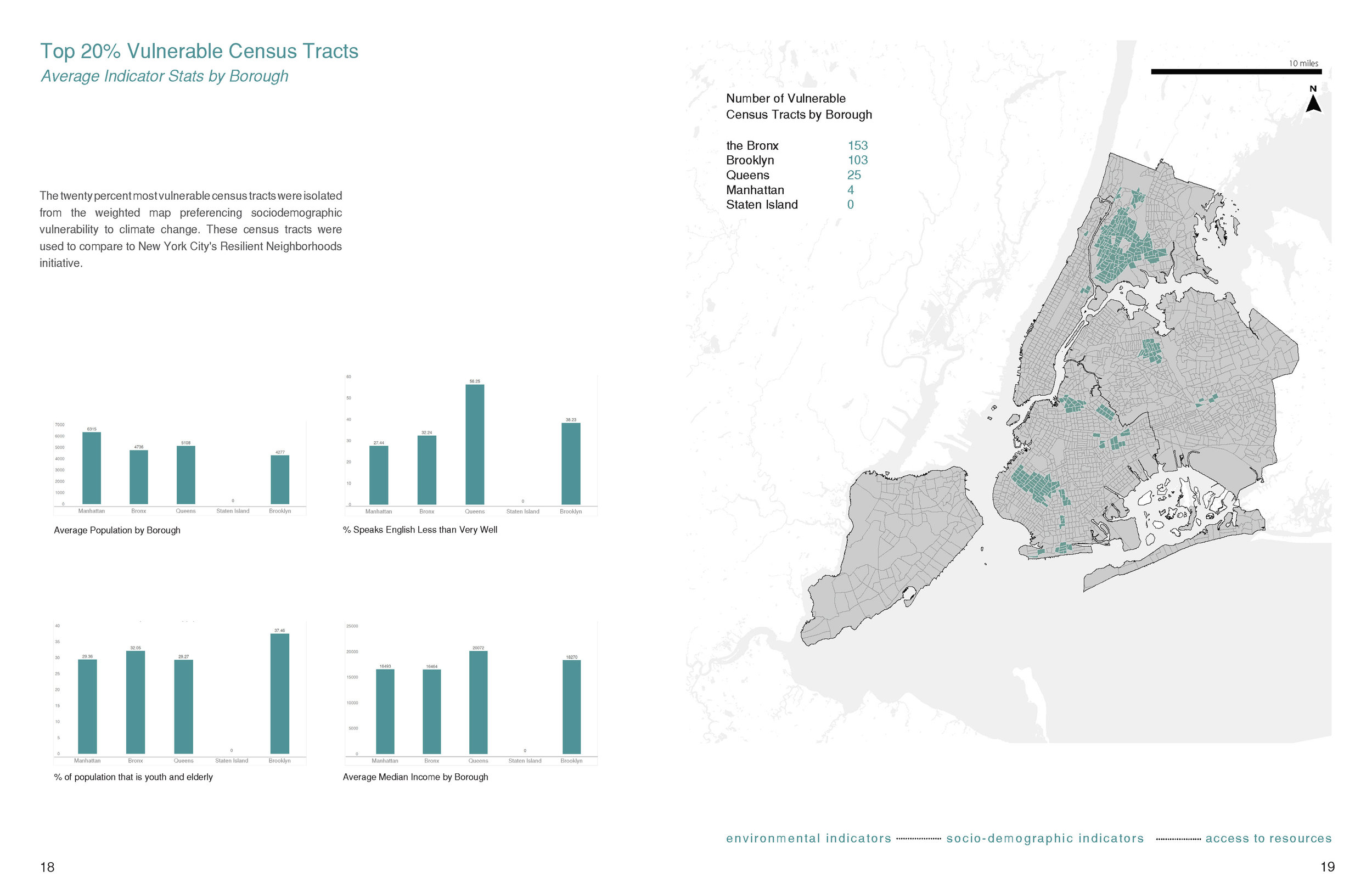 ClimateChangeVulnerability_P22-23.jpg