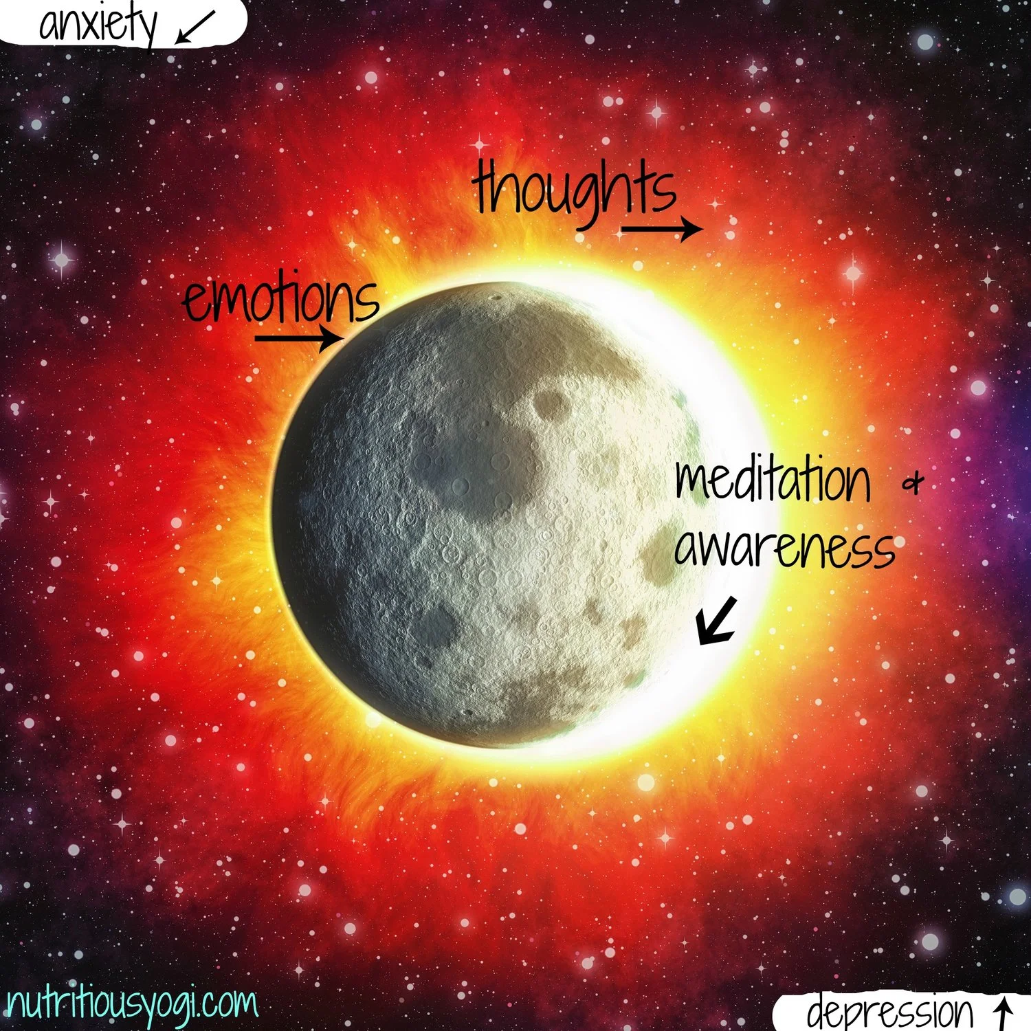 Unleash the True Power of Meditation: A 4 Step Guide