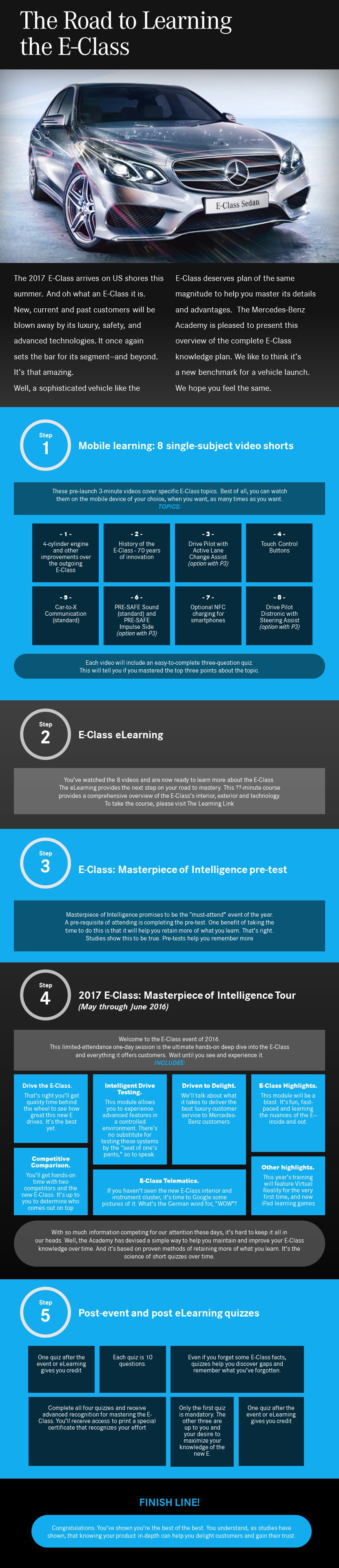 Infograhic_RoadToEClass_R07.png