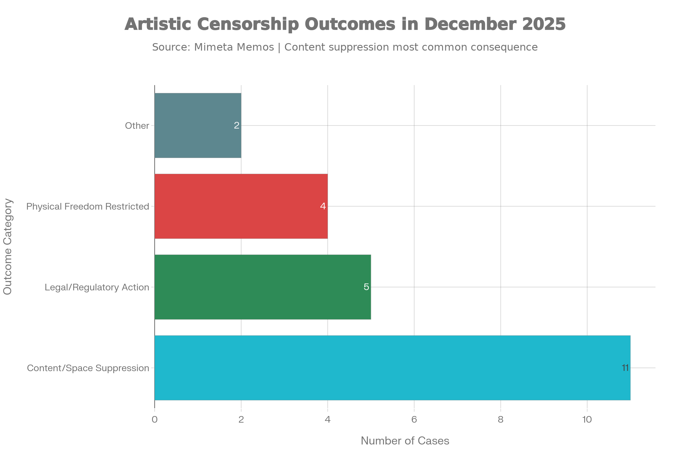 Focus on Middle East and North Africa in December reporting