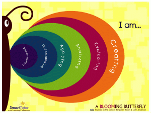 Blooms Taxonomy Poster for Teachers and Students. — Edgalaxy - Teaching  ideas and Resources