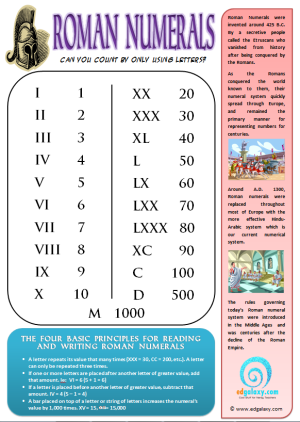 Roman Numerals Hindu Arabic Chart